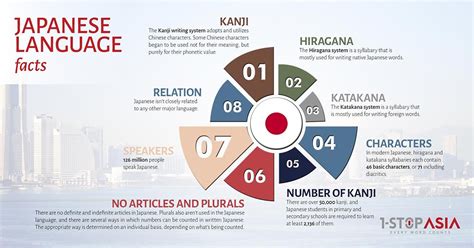 pamamanhikan in english|japanese written in english translation.